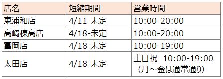 短縮営業時間一覧