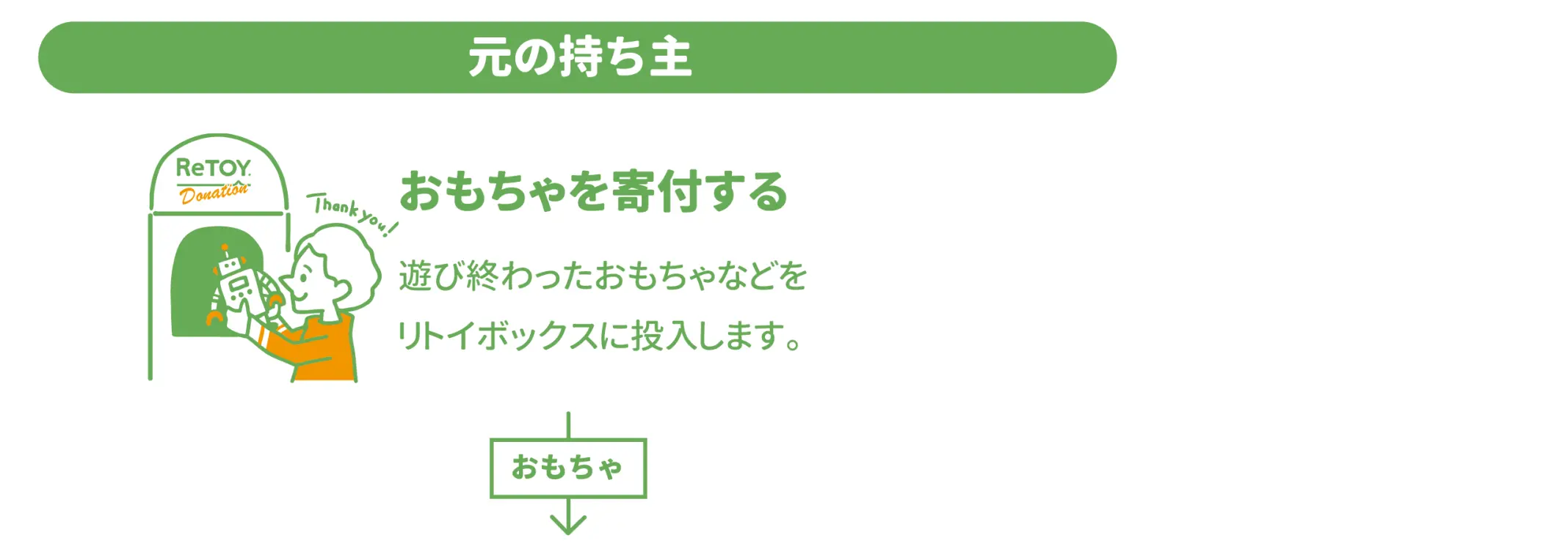 retoy_scheme1