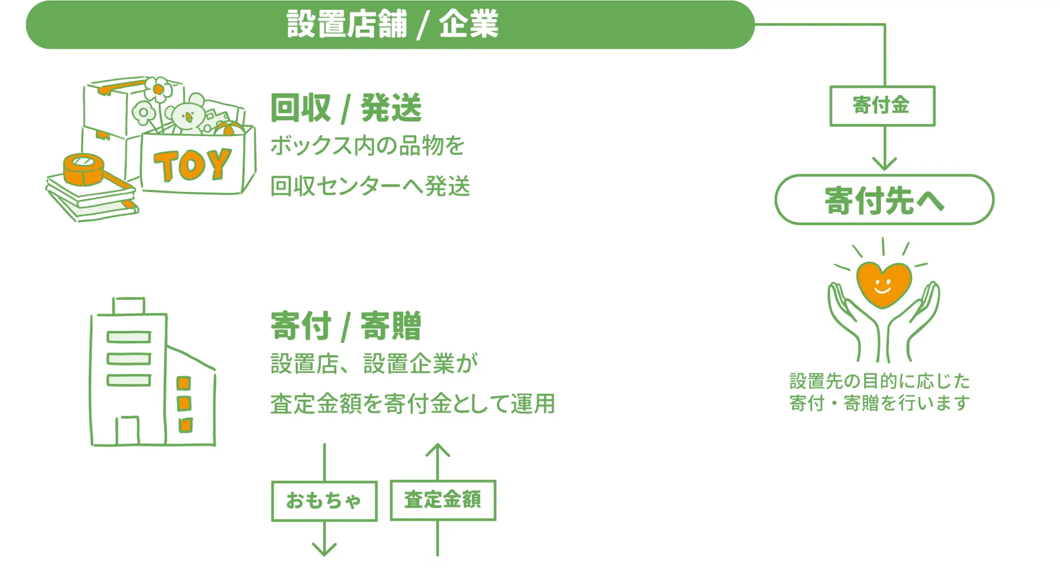retoy_scheme2