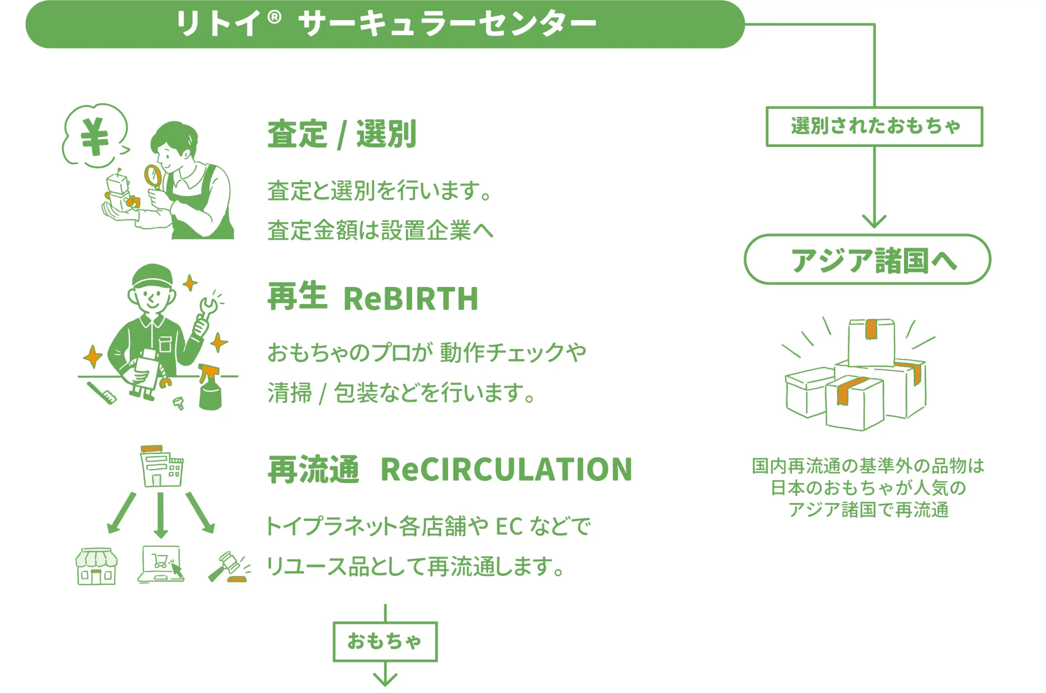 retoy_scheme3